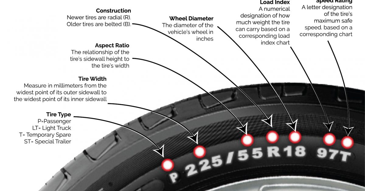 Maximum Tire Width Chart
